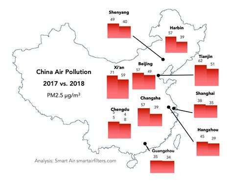 北京PM2.5合格标准多少钱